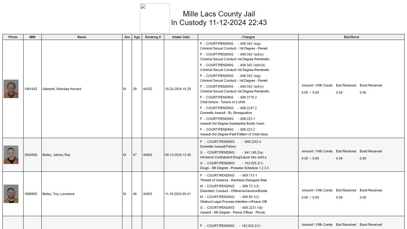 Custody - Mille Lacs County, Minnesota